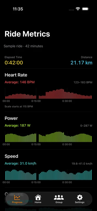 Bonked Ride Metrics showing sample heart rate, power, and speed charts from a 42-minute ride.